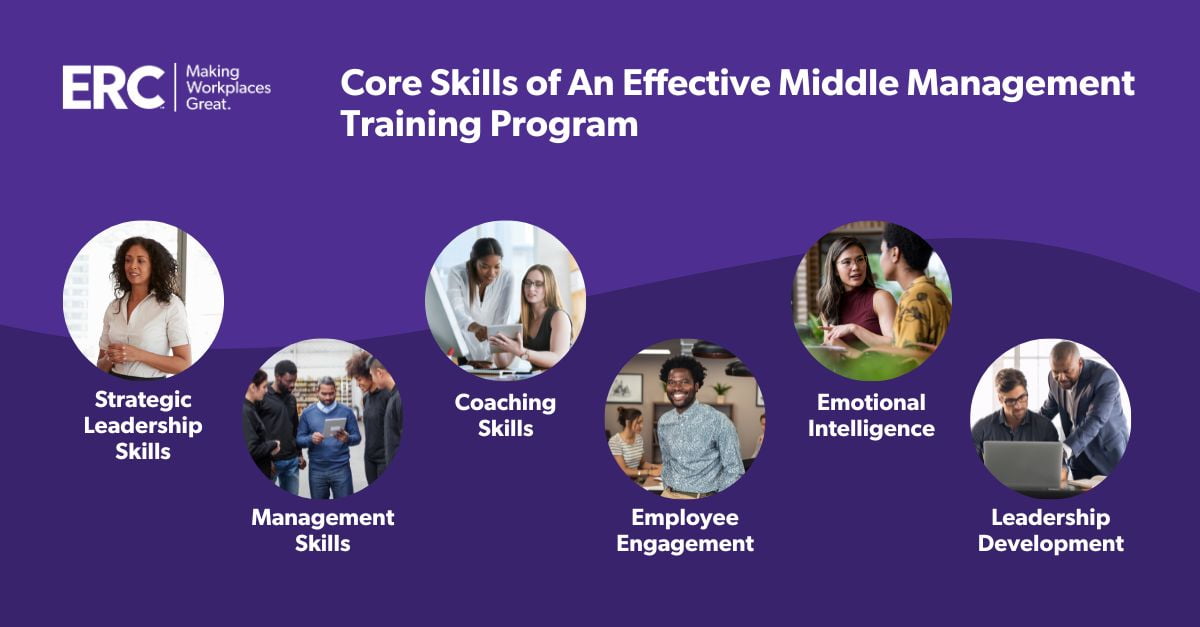 An infographic about the core skills of an effective middle management training program
