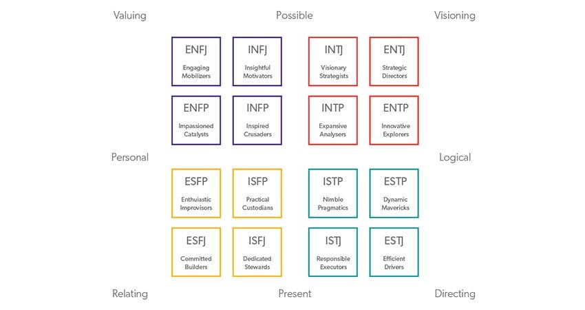 Tom Personality Type, MBTI - Which Personality?